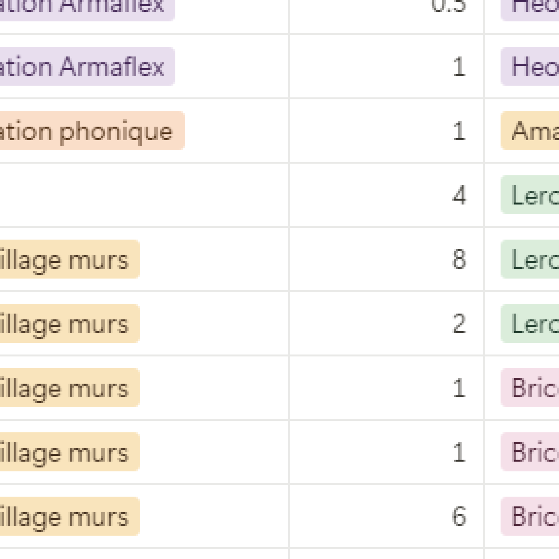 Capture d’écran 2024-10-02 101733 Une liste de fournitures complète et ultra détaillée